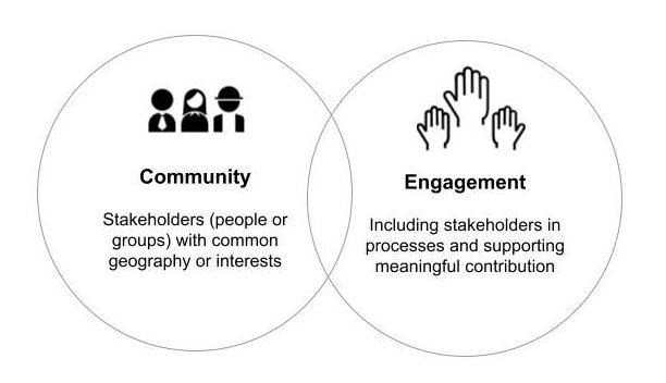 Community Engagement: Mobilizing Local Resources and⁣ Partnerships