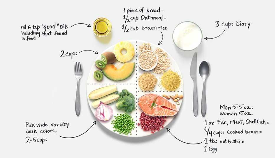 How Nutritious Meals Help Kids Succeed in School