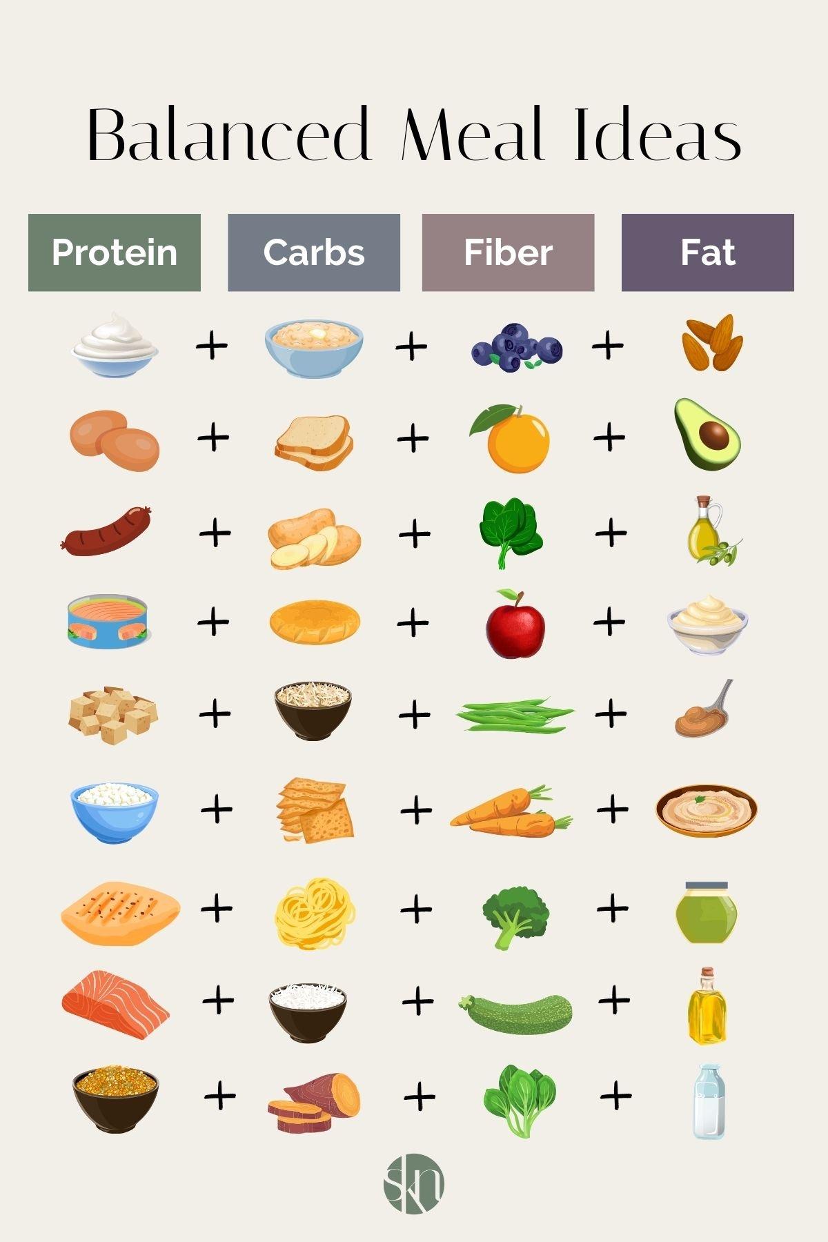 Creating⁣ Nutritious ‍Meal Plans for Busy Families