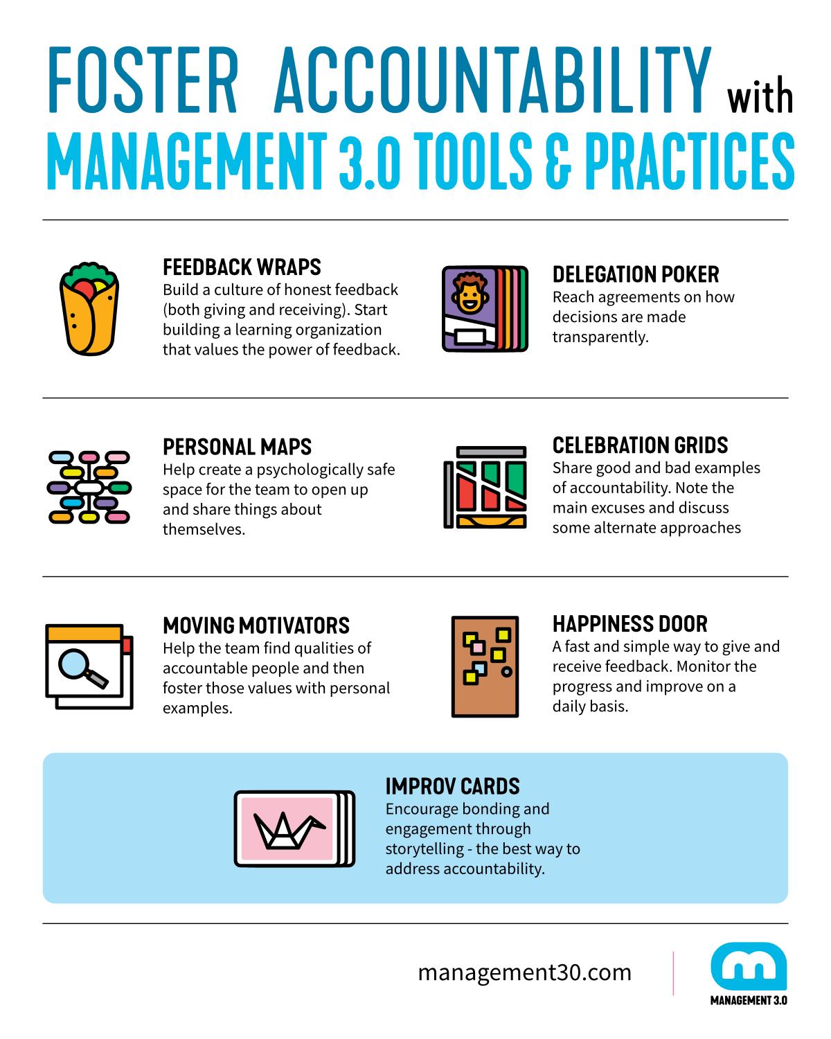 Fostering a Culture of Giving:⁤ Strategies for Encouraging Participation