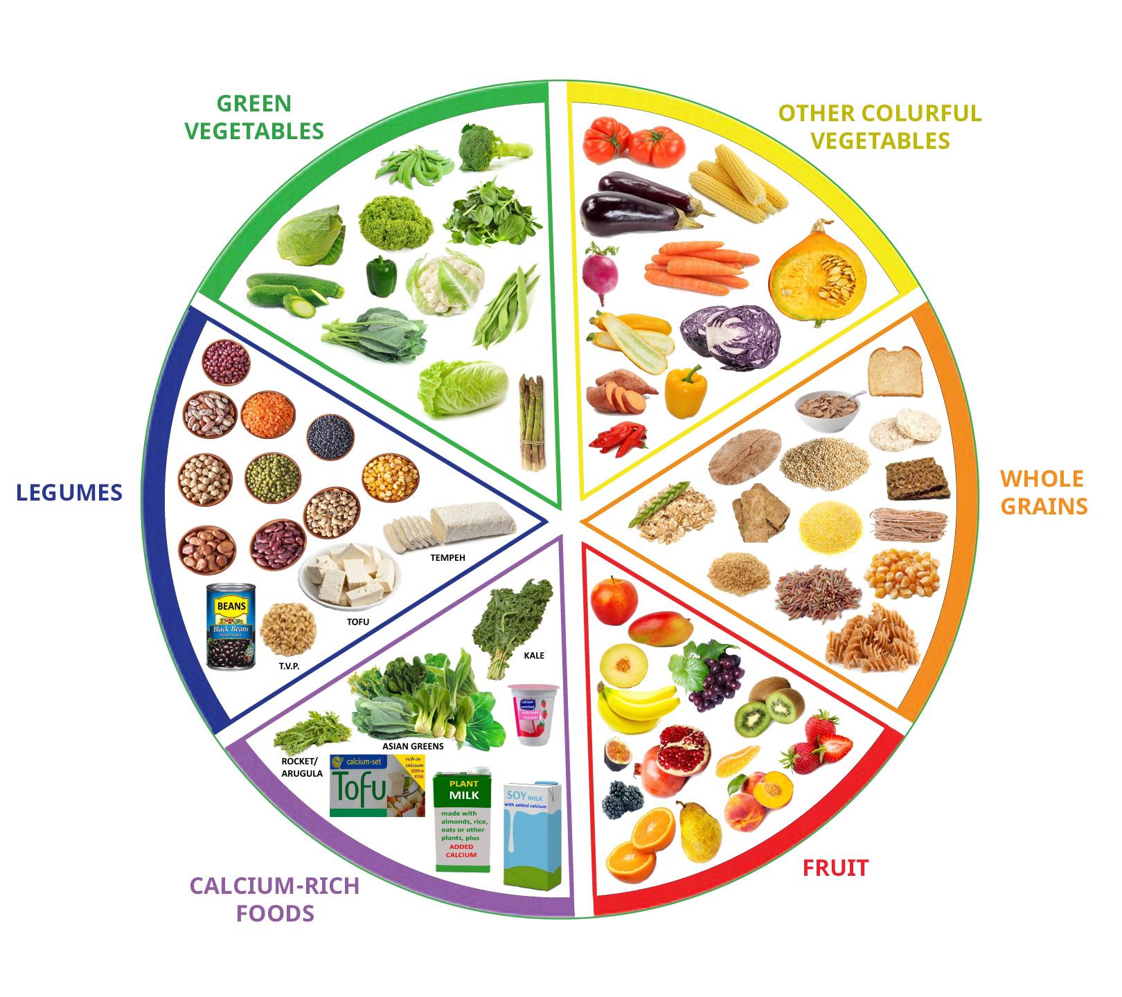 The Impact​ of Balanced Nutrition⁤ on⁤ Cognitive Development